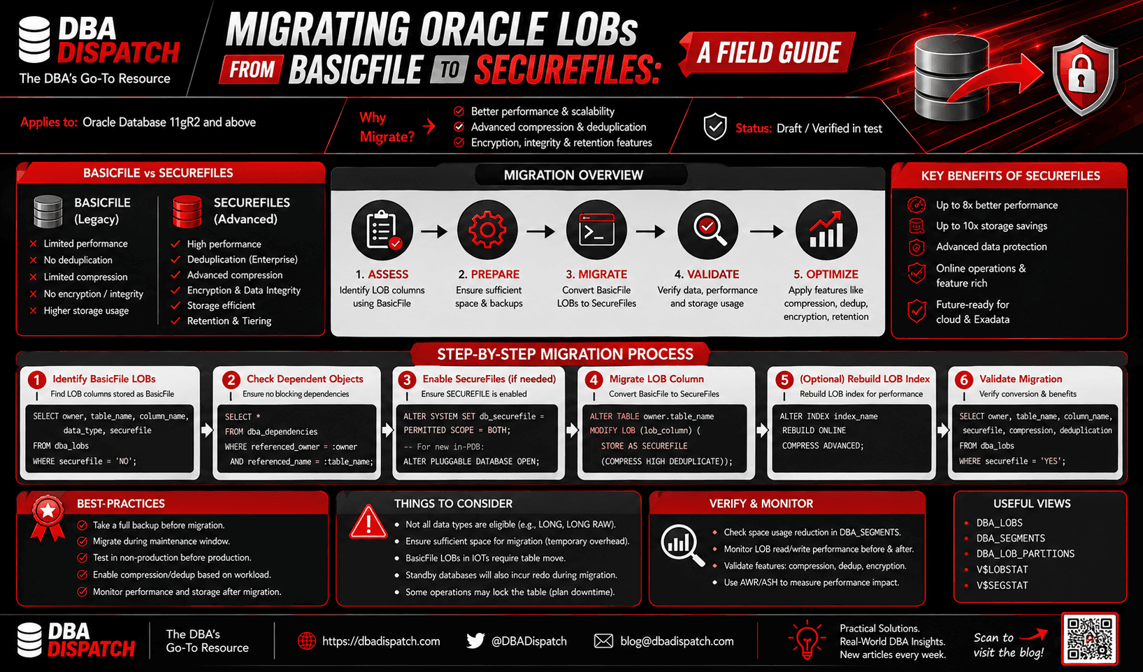 Migrating Oracle LOBs from BasicFile to SecureFiles: A Field Guide