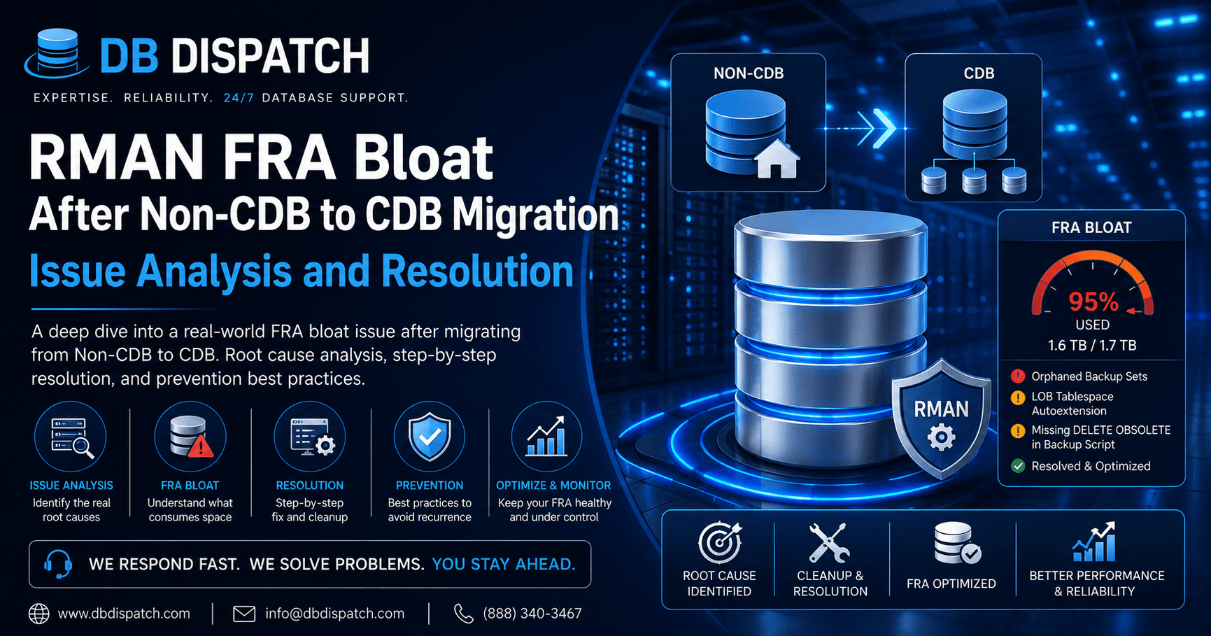 RMAN FRA Bloat After Non-CDB to CDB Migration
Issue Analysis and Resolution
