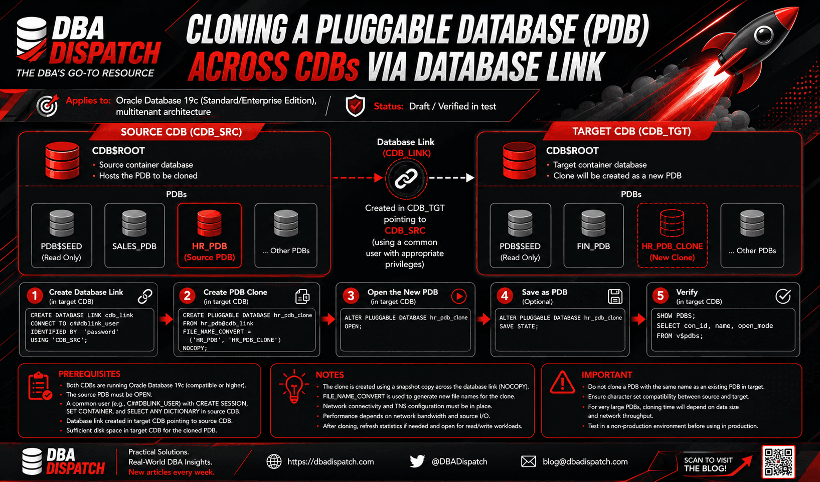 Cloning a Pluggable Database (PDB) Across CDBs via Database Link